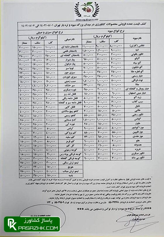 چرا با وجود تولید بالا محصولات باغی قیمت ها بالا است؟