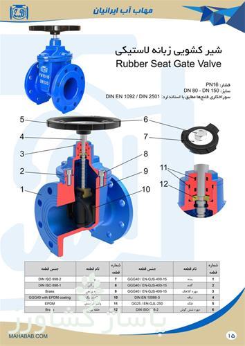 لوله پلی اتیلن – فروش اتصالات پلی اتیلن