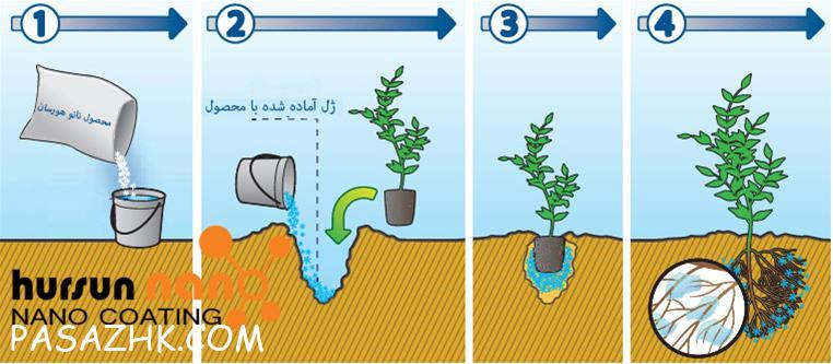 سوپر جاذب آب ویژه کشاورزی، مکمل آبیاری قطره ای