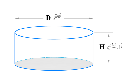 محاسبات استخر کشاورزی, محاسبه ورق ژئوممبران, محاسبه ژئوممبران, محاسبه متراژ ژئوممبران, آبان پلیمر شرق, پاساژ کشاورز, محاسبات کشاورزی