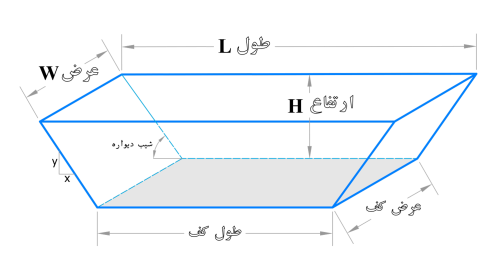 محاسبات استخر کشاورزی, محاسبه ورق ژئوممبران, محاسبه ژئوممبران, محاسبه متراژ ژئوممبران, آبان پلیمر شرق, پاساژ کشاورز, محاسبات کشاورزی
